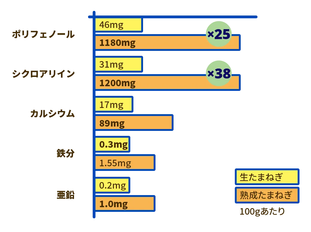 熟成黒たま