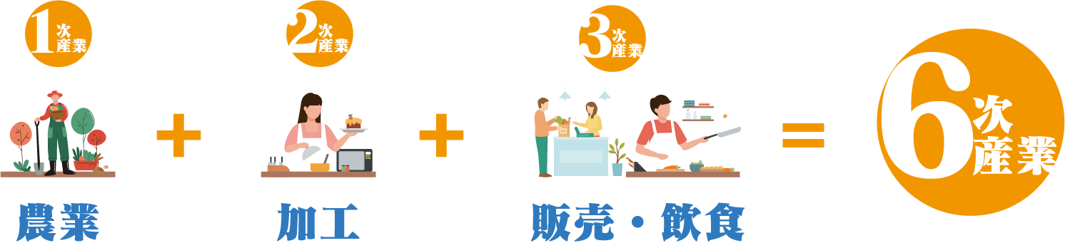 6次産業